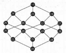 一年级奥数推理逻辑 :数字闯关