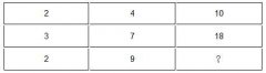 思维分析奥数方式 :寻找规律推理表格中问号代表什么数?