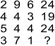 逻辑推理提升数字宝典 :数字表格问号处代表什么数?