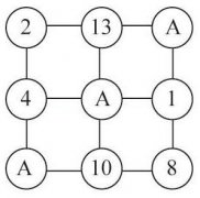 二年级数学逻辑思维 :A换成一个数，使小正方形上的四个数之和