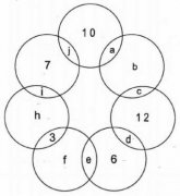 推理逻辑锻炼奥数案例 :使每一个圆圈内的数字相加的和等于2