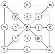 今年奥数逻辑推理训练题:排列数字