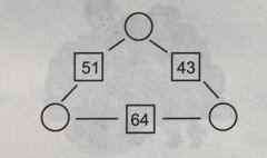 逻辑思维数学:和为99