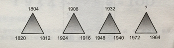 三角形填数字