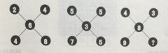 数学逻辑思维:填恰当的数字