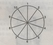 中学生数学思维:巧称药粉