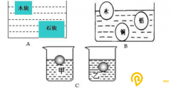 逻辑思维训练题:浮力问题