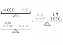 2019年国考真题图形推理题之使其保持平衡