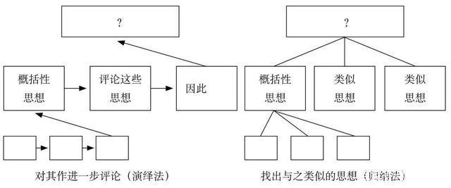 三个锻炼方法，快速提高你的逻辑思维和表达能力