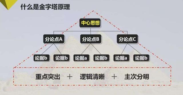 三个锻炼方法，快速提高你的逻辑思维和表达能力