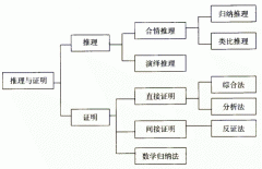 思考能力基础知识:如何提高思考问题的能力