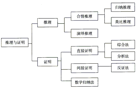 想提升你的逻辑思维能力，你需要掌握这些思考的基础知识