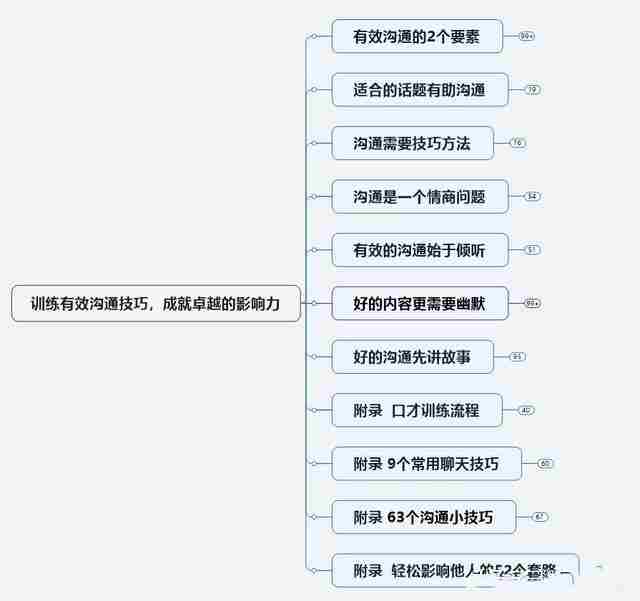 如何提高逻辑思维能力和表达能力？看这15篇就够了，篇篇都是干货