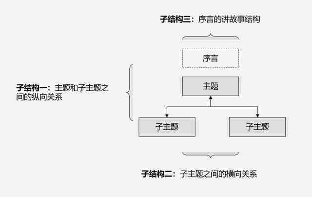 如何提高逻辑思维能力和表达能力？看这15篇就够了，篇篇都是干货