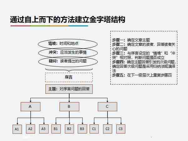 如何提高逻辑思维能力和表达能力？看这15篇就够了，篇篇都是干货