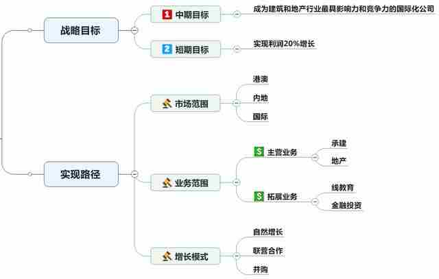 怎么训练逻辑思维能力和表达能力？