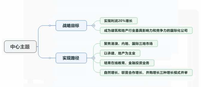 如何提高逻辑思维能力和表达能力？看这15篇就够了，篇篇都是干货