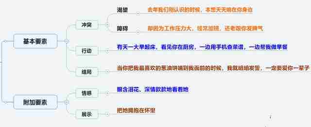 如何提高逻辑思维能力和表达能力？看这15篇就够了，篇篇都是干货