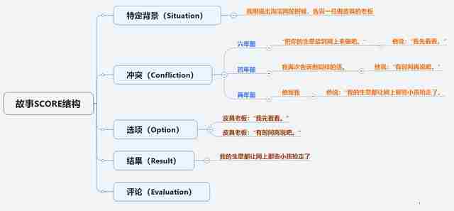 如何提高逻辑思维能力和表达能力？看这15篇就够了，篇篇都是干货