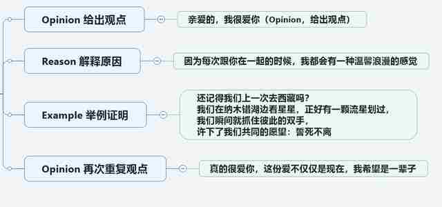 如何提高逻辑思维能力和表达能力？看这15篇就够了，篇篇都是干货