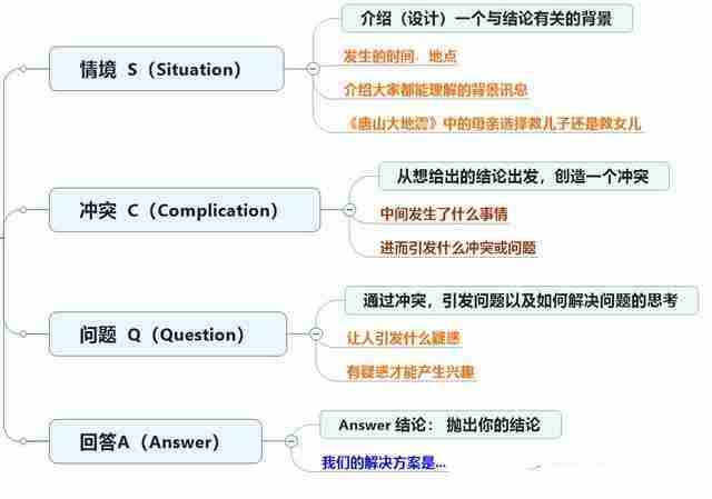 如何提高逻辑思维能力和表达能力？看这15篇就够了，篇篇都是干货