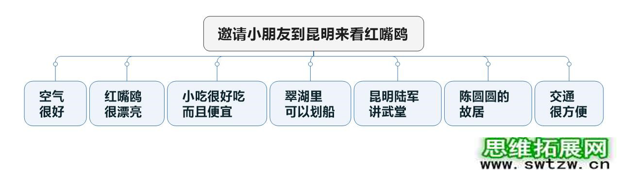 如何提高口才和沟通能力