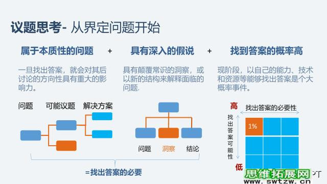 8大底层逻辑，让你轻松提高逻辑思维能力+沟通表达能力，转发收藏