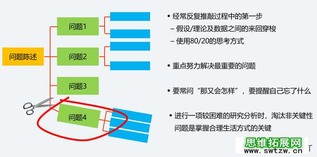 8大底层逻辑，让你轻松提高逻辑思维能力+沟通表达能力，转发收藏