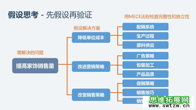 8大底层逻辑，让你轻松提高逻辑思维能力+沟通表达能力，转发收藏