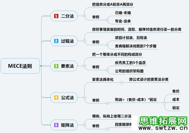 8大底层逻辑，让你轻松提高逻辑思维能力+沟通表达能力，转发收藏