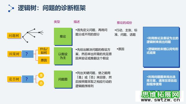 8大底层逻辑，让你轻松提高逻辑思维能力+沟通表达能力，转发收藏