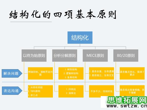 8大底层逻辑，让你轻松提高逻辑思维能力+沟通表达能力，转发收藏