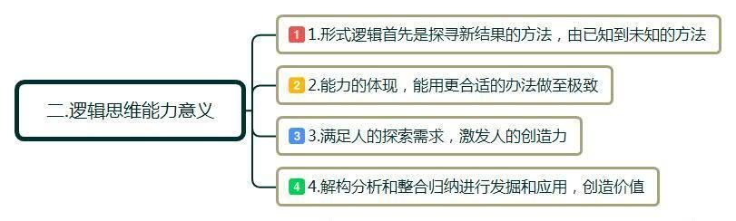 怎样培养自己的逻辑思维能力玩转职场