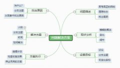 思考能力弱反应慢理解力差该怎么办？