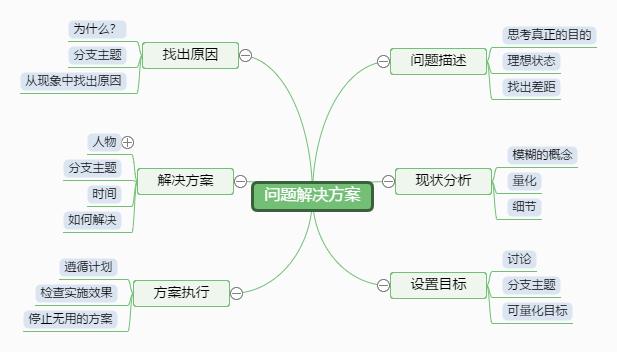 思考能力弱反应慢理解力差该怎么办？