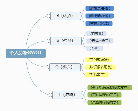 应对能力差反应迟钝