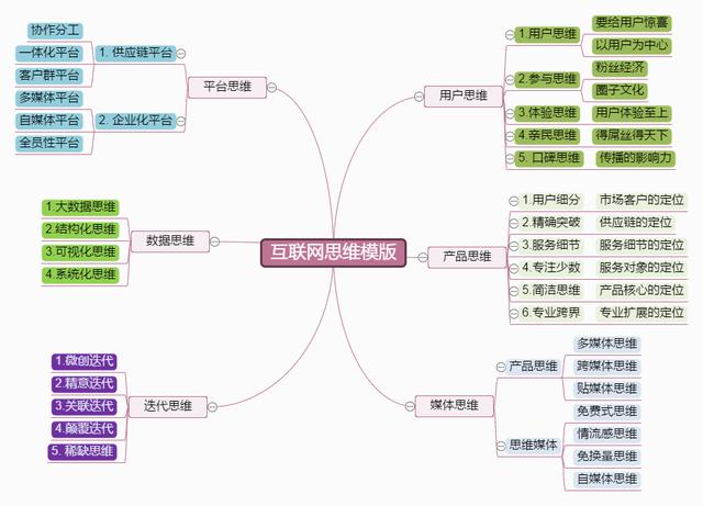 头脑不灵活办事能力差