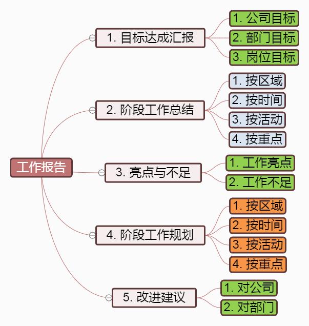 头脑不灵活办事能力差