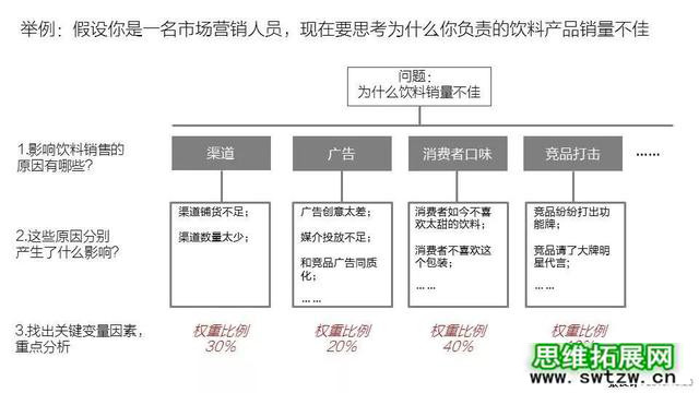 [创问]如何培养牛人的逻辑思维能力