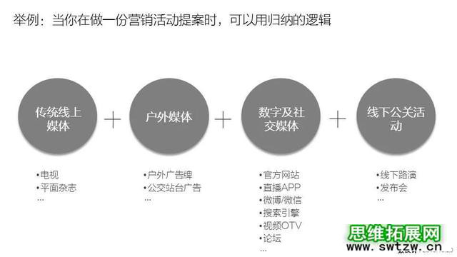 [创问]如何培养牛人的逻辑思维能力