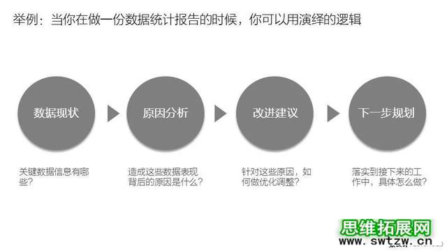 [创问]如何培养牛人的逻辑思维能力