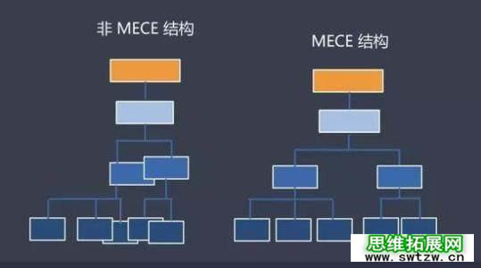 如何锻炼自己的逻辑思维和语言组织能力