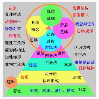 学会这些逻辑思维的基本知识，你也可以成为一个“强思考”的人