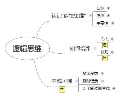 怎么拥有强大的推理能力