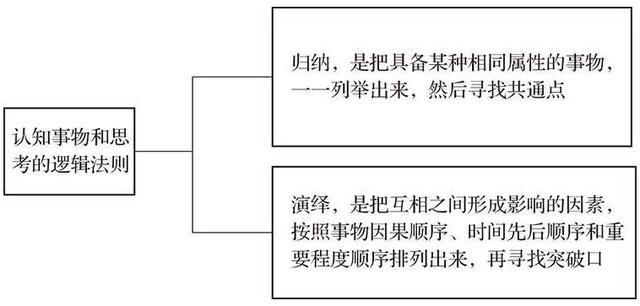 教你如何推理