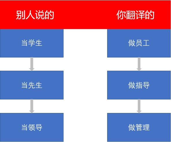 职场人，如何快速提升逻辑思维能力和表达能力？（三维树）