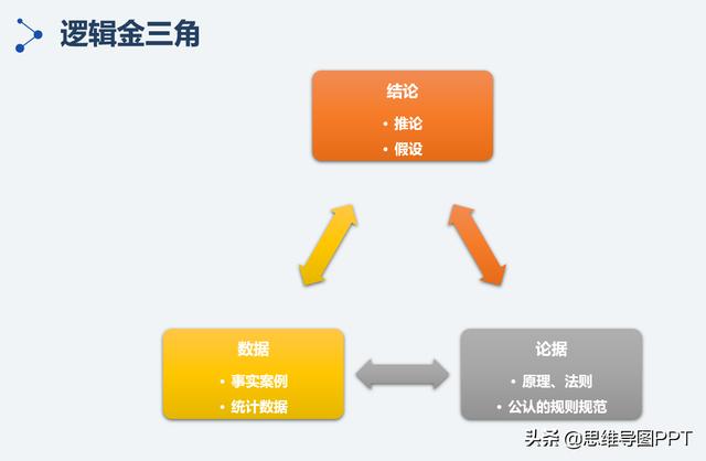 说话抓不住重点是欠缺什么，逻辑思维锻炼