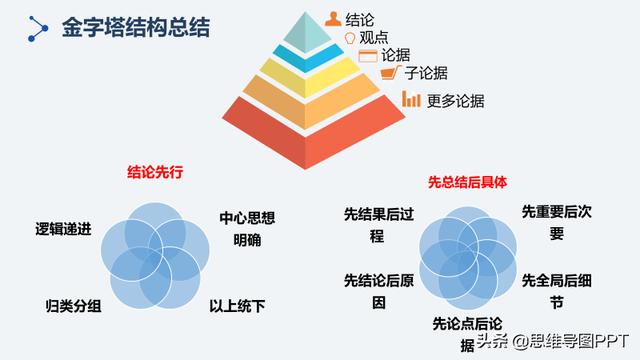 说话抓不住重点是欠缺什么，逻辑思维锻炼