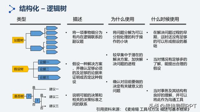 说话抓不住重点是欠缺什么，逻辑思维锻炼