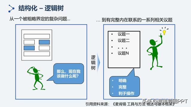 说话做事总是抓不住重点？2个方法6个步骤，轻松提升逻辑思维能力